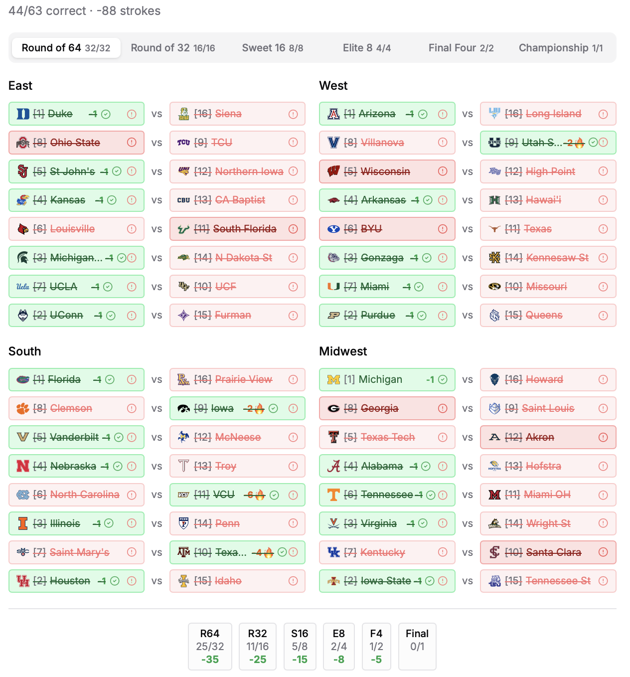 VTee Golf Pick'em and NCAA Bracket Side Games